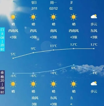唐山天气预报24小时（唐山天气预报今天24小时）
