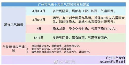 广州天气未来60天查询（广州天气未来60天查询表）