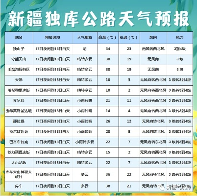 独山子天气预报(独山子天气预报) 独山子天气预报(独山子天气预报)