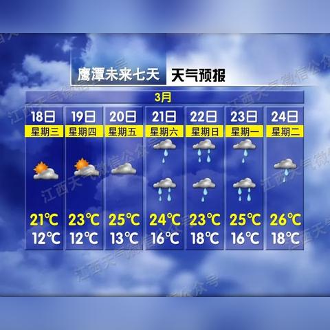 江西未来十五天天气（江西未来十五天天气预报20天查询结果）