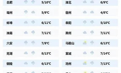 安徽宣城天气预报（安徽宣城天气预报7天）