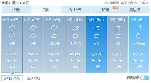 重庆未来一周天气预报（重庆未来一周天气预报查询）