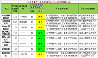 实时空气质量指数查询(实时空气质量aqi) 实时空气质量指数查询(实时空气质量aqi)