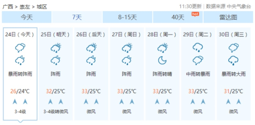 巴马天气预报（崇左天气预报）