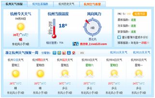 杭州天气预报一周7天详情（杭州天气预报一周7天详情图片）