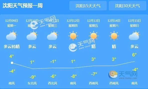 沈阳气象台发布最新天气预报（沈阳天气预报实时查询）