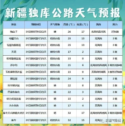 新源县天气预报（新源县天气预报2345）