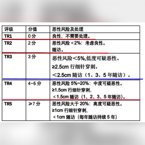 暴雨预警一二三四级（暴雨预警一二三四级哪个严重）
