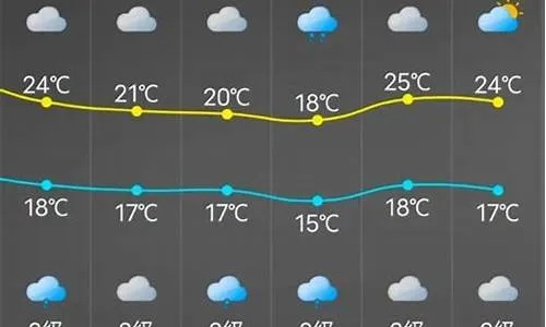 长乐天气预报15天（长乐天气预报一周）