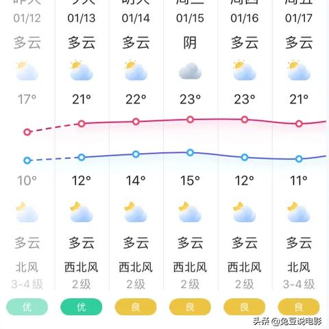 广州市天气预报7天(广州市天气预报7天准确一览表) 广州市天气预报7天(广州市天气预报7天准确一览表)