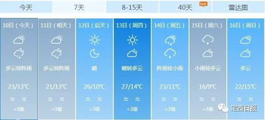 陇南天气预报(陇南天气预报当地15天查询) 陇南天气预报(陇南天气预报当地15天查询)
