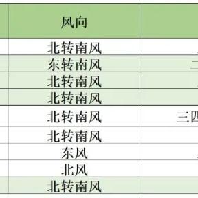 北京市气象台最新预警（北京市气象台预报）
