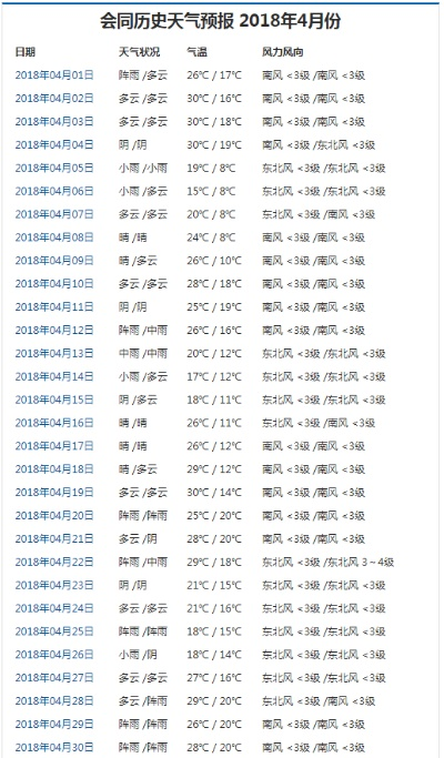 会同天气预报（会同天气预报30天查询一个月）