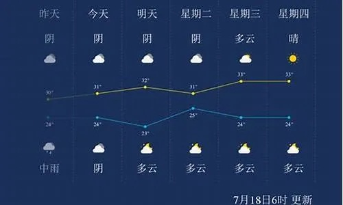 沧州未来30天天气预报（河北沧州未来十天天气）