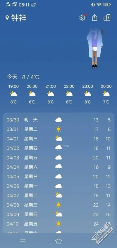 钟祥天气，人间四季的温柔絮语