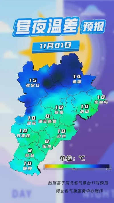 河北省天气预报，冷暖交替中的燕赵大地