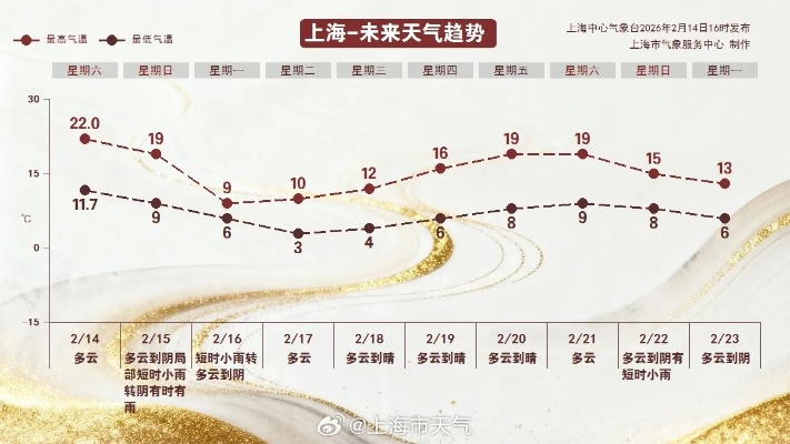 上海天气预报15天查询最新消息,未来两周天气趋势与出行建议 上海天气预报15天查询最新消息,未来两周天气趋势与出行建议