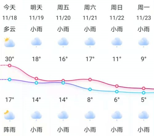 新邵天气预报15天,从容应对天气变幻,让生活更有计划 新邵天气预报15天,从容应对天气变幻,让生活更有计划