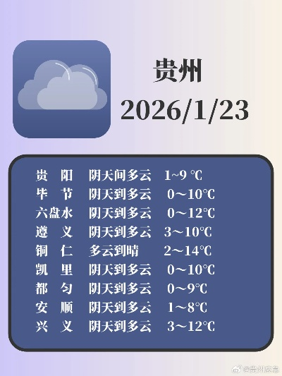本地最新天气，今日多云转晴，气温回升宜出行