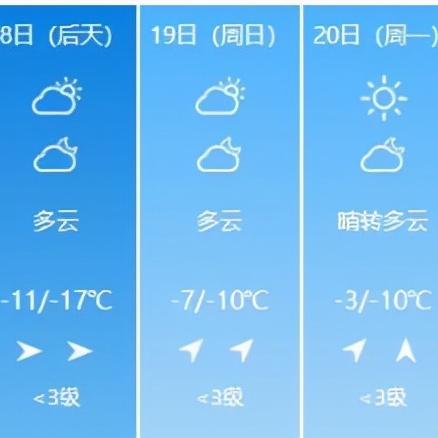 江苏近15天天气预报，冷暖交替频繁，周末迎降雨降温