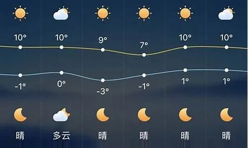 遵化未来15天天气预报，晴雨交替，气温起伏需留意