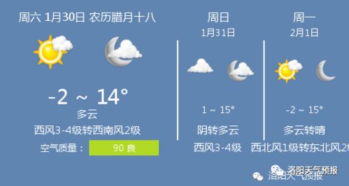 洛阳天气预报30天,千年古都的晴雨表,旅行者的贴心指南 洛阳天气预报30天,千年古都的晴雨表,旅行者的贴心指南