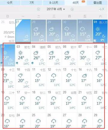 南昌天气预报一周7天，春日多变，晴雨交替需留意