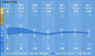 耒阳天气预报，小城晴雨里的生活智慧