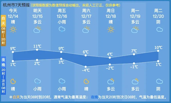 杭州天气预报15天准确率，科学解读与实用指南