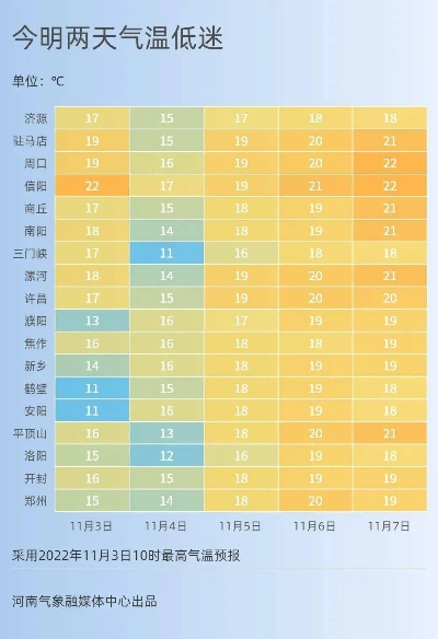 河南省未来7天天气预报,晴雨交替,气温波动需留意 河南省未来7天天气预报,晴雨交替,气温波动需留意