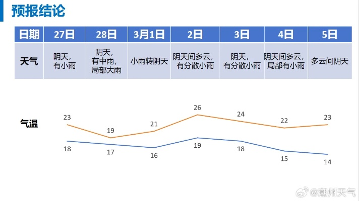 庆阳市未来15天天气预报,晴雨交替,气温波动明显 庆阳市未来15天天气预报,晴雨交替,气温波动明显