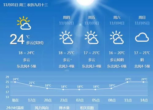 襄城县天气预报,掌握天气变化,让生活更从容 襄城县天气预报,掌握天气变化,让生活更从容