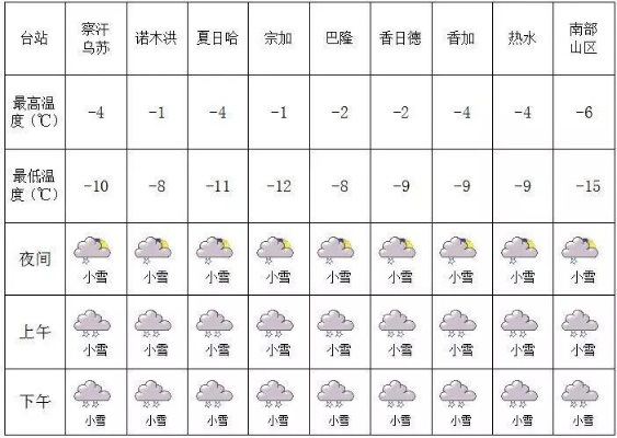 24小时天气预报，在瞬息万变中把握生活的节奏