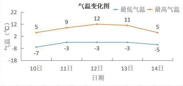 未来十五天气温走势早知道，精准规划，从容生活