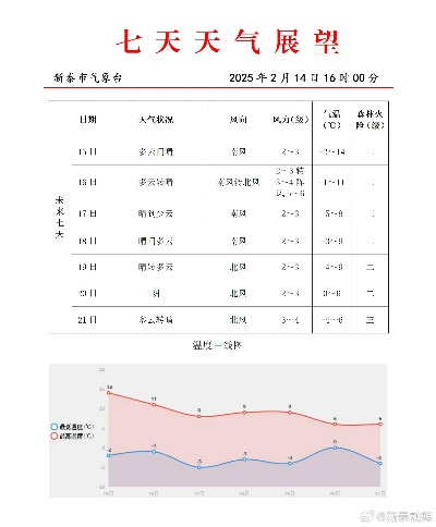云南11选五开奖走势图免费版V84.32.136.93ios版本-推荐 云南11选五开奖走势图免费版V84.32.136.93ios版本-推荐