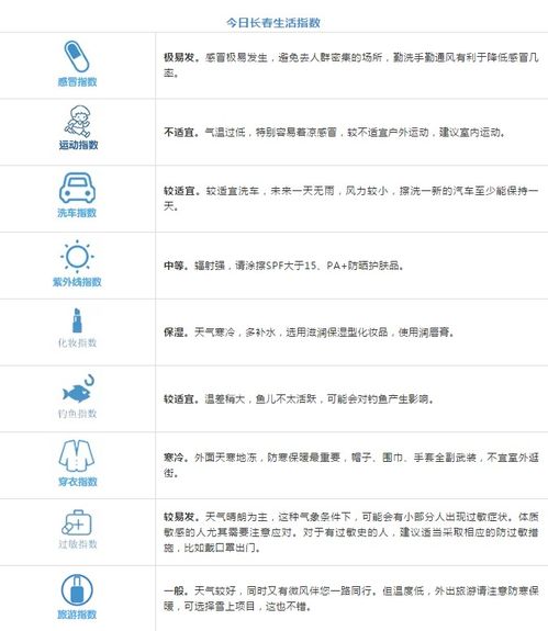 华球网官网-长春天气预报15天准确吗？一张查询表图片告诉你答案