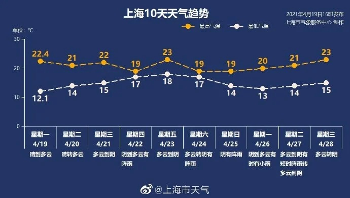 ca88老虎机游戏-石家庄未来15天天气预报,气温波动明显,市民需适时调整着装 ca88老虎机游戏-石家庄未来15天天气预报,气温波动明显,市民需适时调整着装