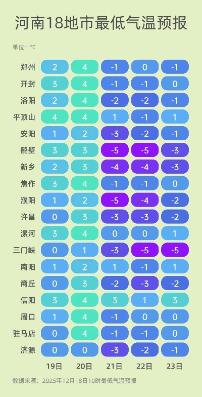 ca88老虎机游戏-石家庄未来15天天气预报,气温波动明显,市民需适时调整着装 ca88老虎机游戏-石家庄未来15天天气预报,气温波动明显,市民需适时调整着装