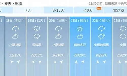 777777888888888888百度三大巴-桐城的天气