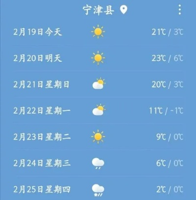 彩票平台-宁津天气预报，天地间的温柔絮语