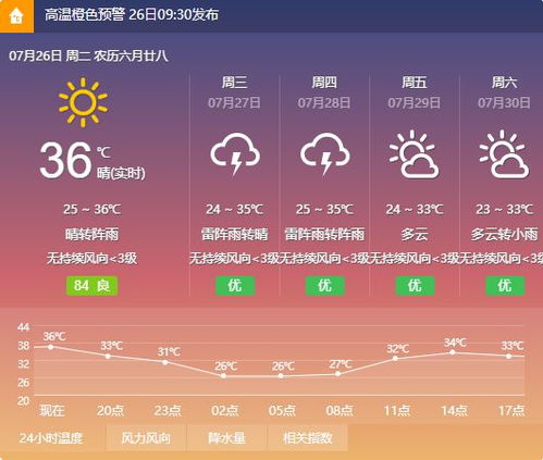 bst3388游戏官网-绵阳天气预报15天查询,掌握未来半月天气,出行生活更从容 bst3388游戏官网-绵阳天气预报15天查询,掌握未来半月天气,出行生活更从容