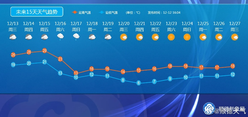 凤凰彩票-新乡市天气预报15天,未来半月天气趋势与生活指南 凤凰彩票-新乡市天气预报15天,未来半月天气趋势与生活指南