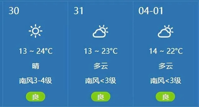 线上棋牌平台-济南明天天气，晴暖延续，午后微热需防晒