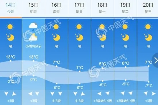 四人麻将游戏下载-榆次天气预报，从古城气象看生活冷暖