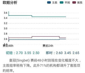 今日二串一推荐单免费中心版V83.30.119.126安卓系统版本-推荐 今日二串一推荐单免费中心版V83.30.119.126安卓系统版本-推荐