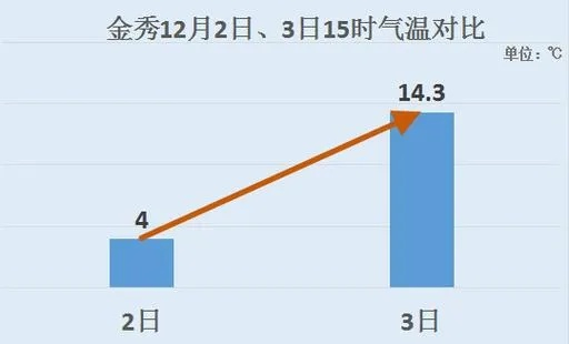 手机打鱼游戏-来宾天气预报15天,掌握天气变化,从容规划每一天 手机打鱼游戏-来宾天气预报15天,掌握天气变化,从容规划每一天