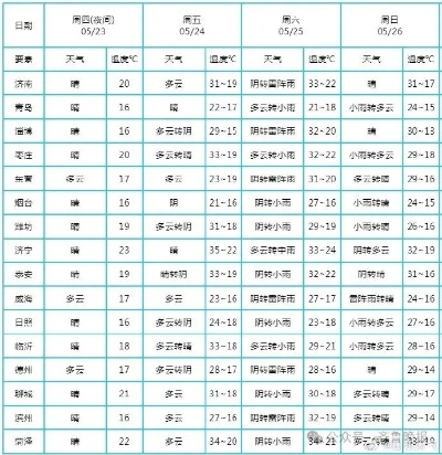 万盛彩票官网-高密天气预报30天准确，科技赋能下的气象服务新体验