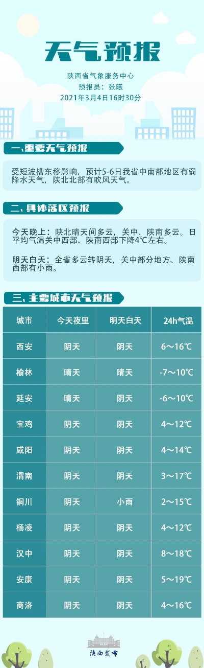 掼蛋官方版下载-明日天气早知道，晴转多云，气温小幅回升