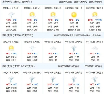 苏州天气15天预报,梅雨去,暑气来,生活节奏要调好 苏州天气15天预报,梅雨去,暑气来,生活节奏要调好