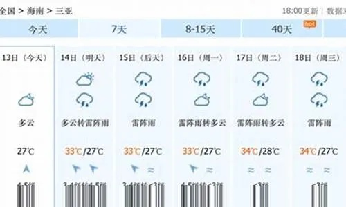 三亚未来15天天气预报，暖冬持续，偶有阵雨，出行需留意